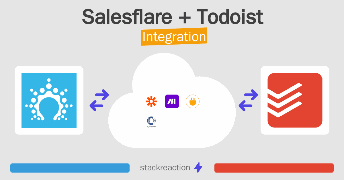 Salesflare and Todoist Integration