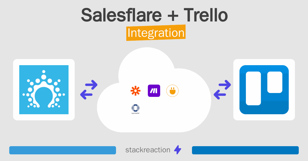 Salesflare and Trello Integration