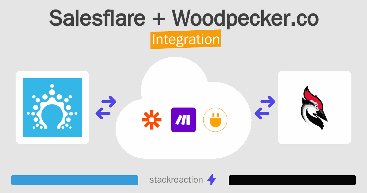 Salesflare and Woodpecker.co Integration