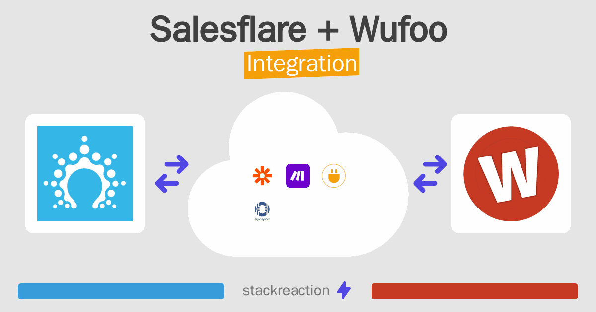 Salesflare and Wufoo Integration