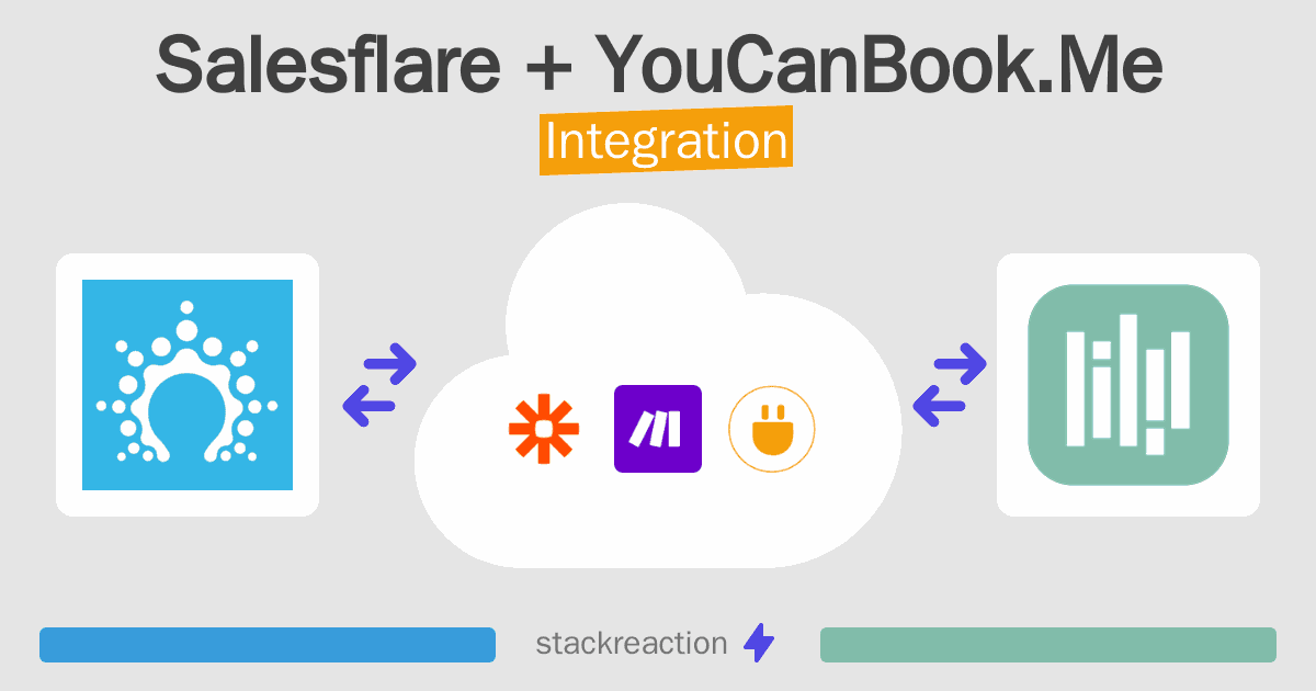 Salesflare and YouCanBook.Me Integration