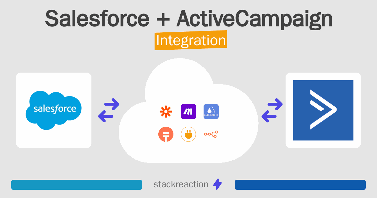 Salesforce and ActiveCampaign Integration