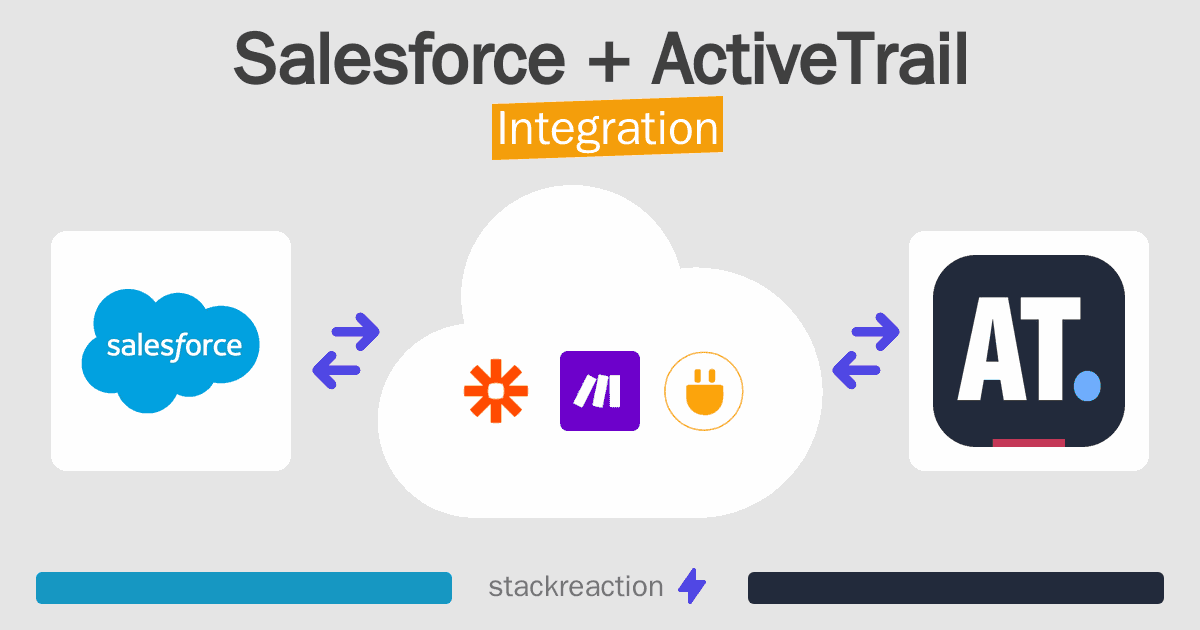 Salesforce and ActiveTrail Integration