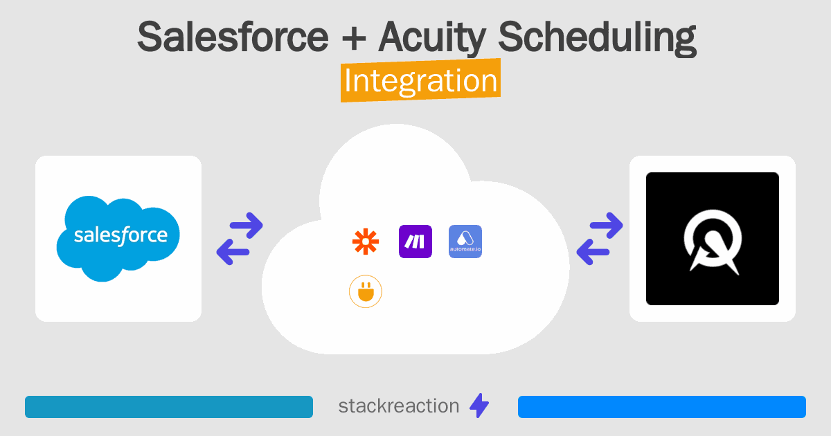 Salesforce and Acuity Scheduling Integration
