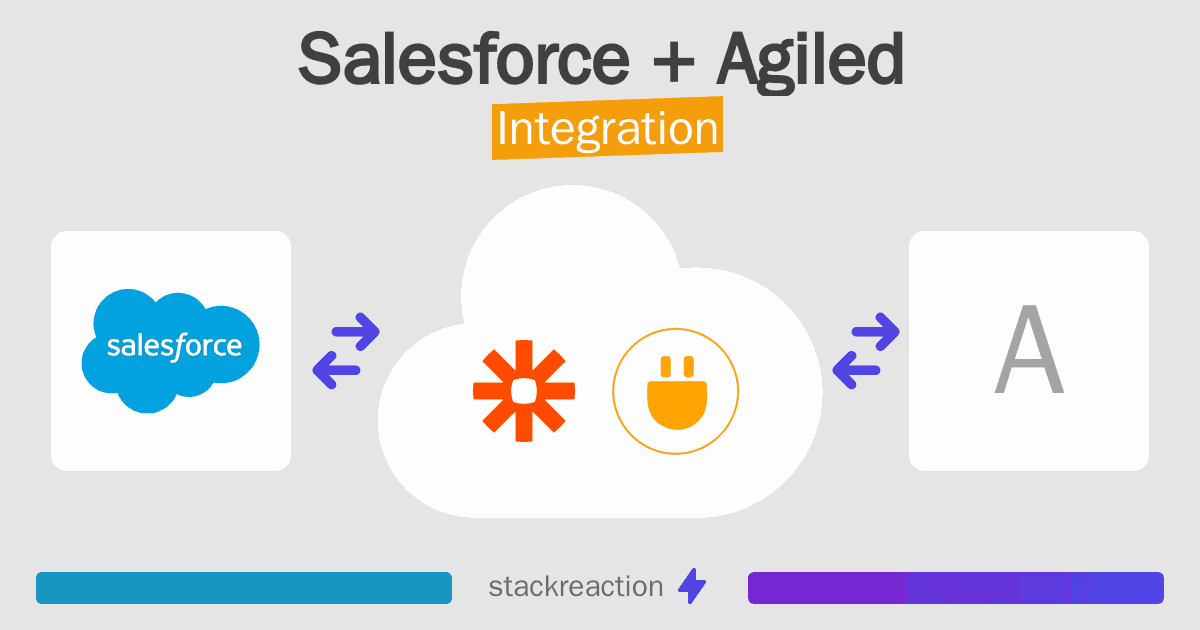 Salesforce and Agiled Integration