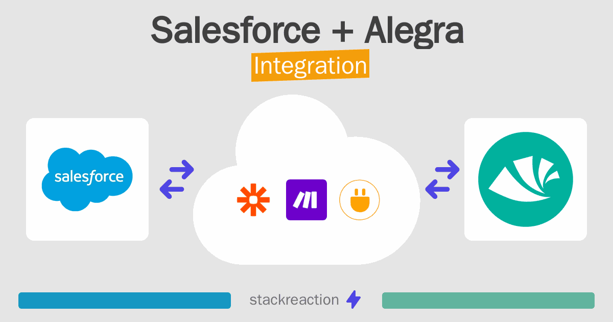 Salesforce and Alegra Integration