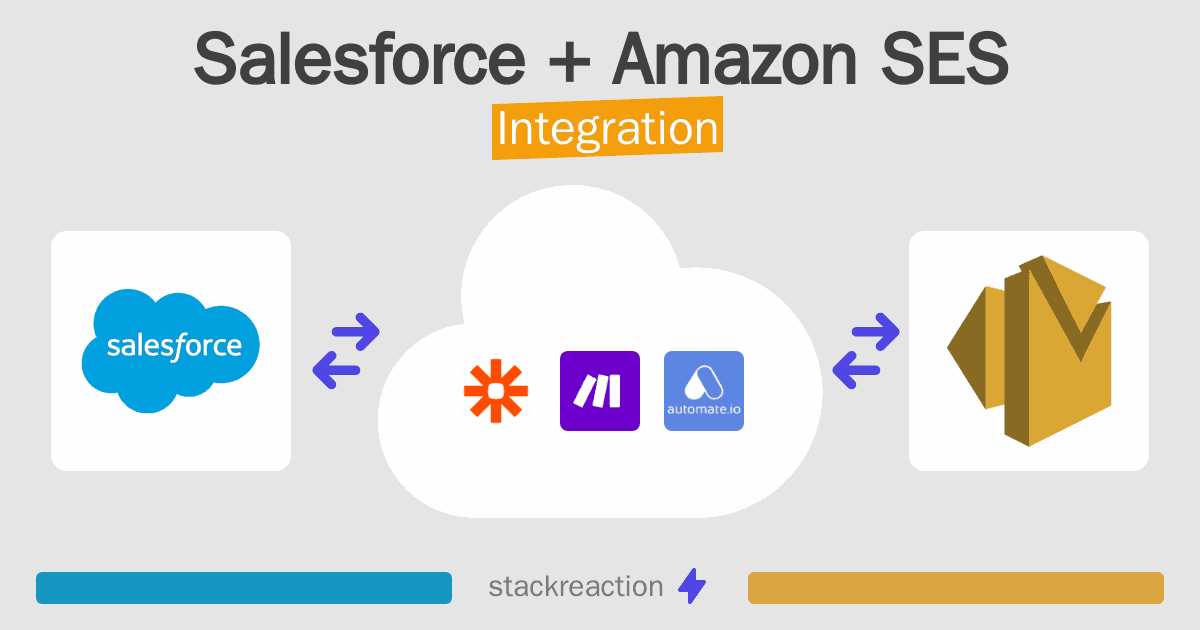 Salesforce and Amazon SES Integration