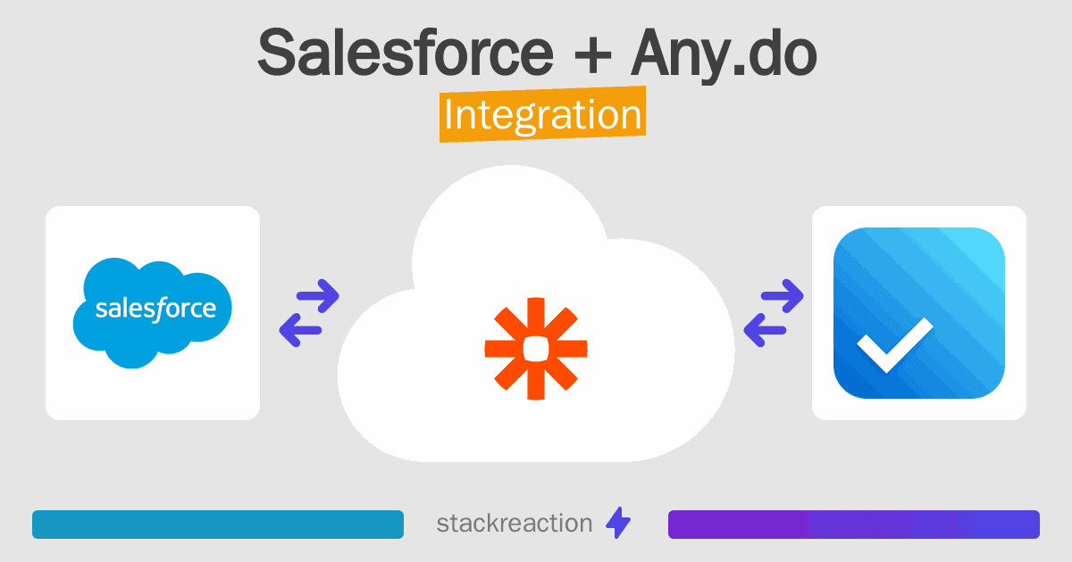 Salesforce and Any.do Integration