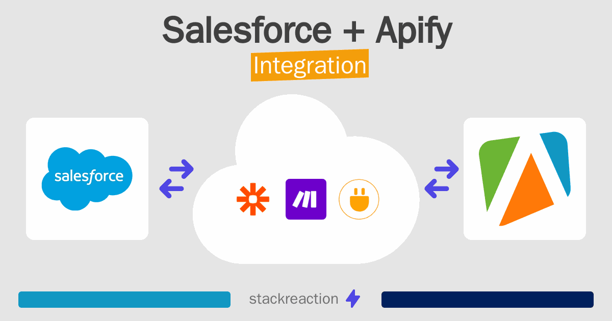 Salesforce and Apify Integration