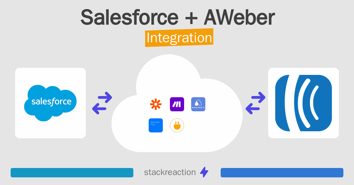 Salesforce and AWeber Integration