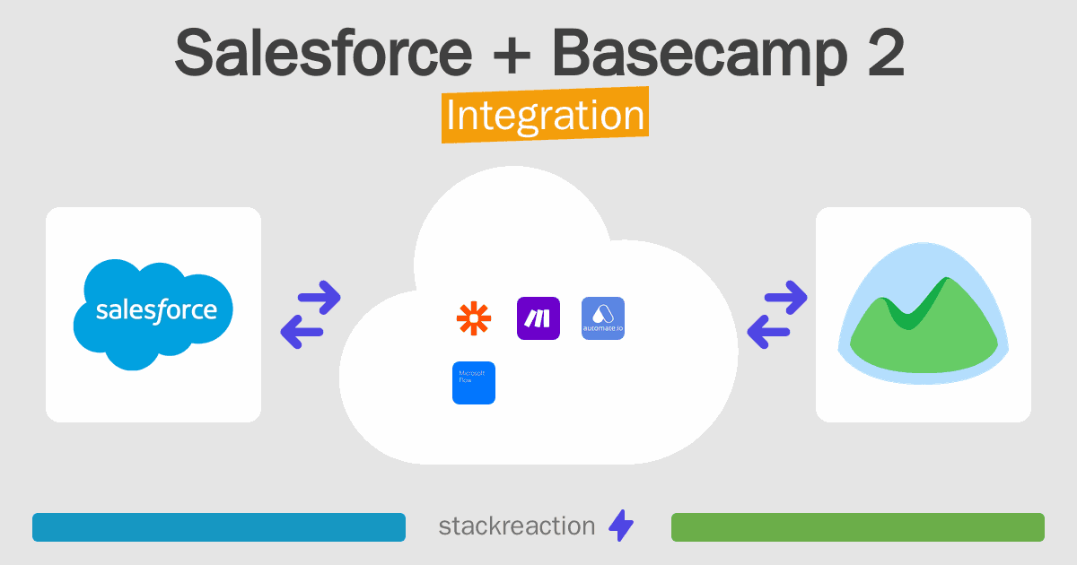 Salesforce and Basecamp 2 Integration