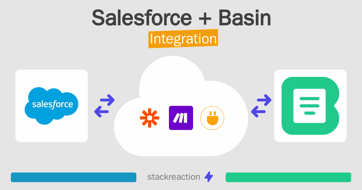 Salesforce and Basin Integration