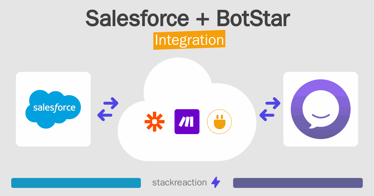 Salesforce and BotStar Integration