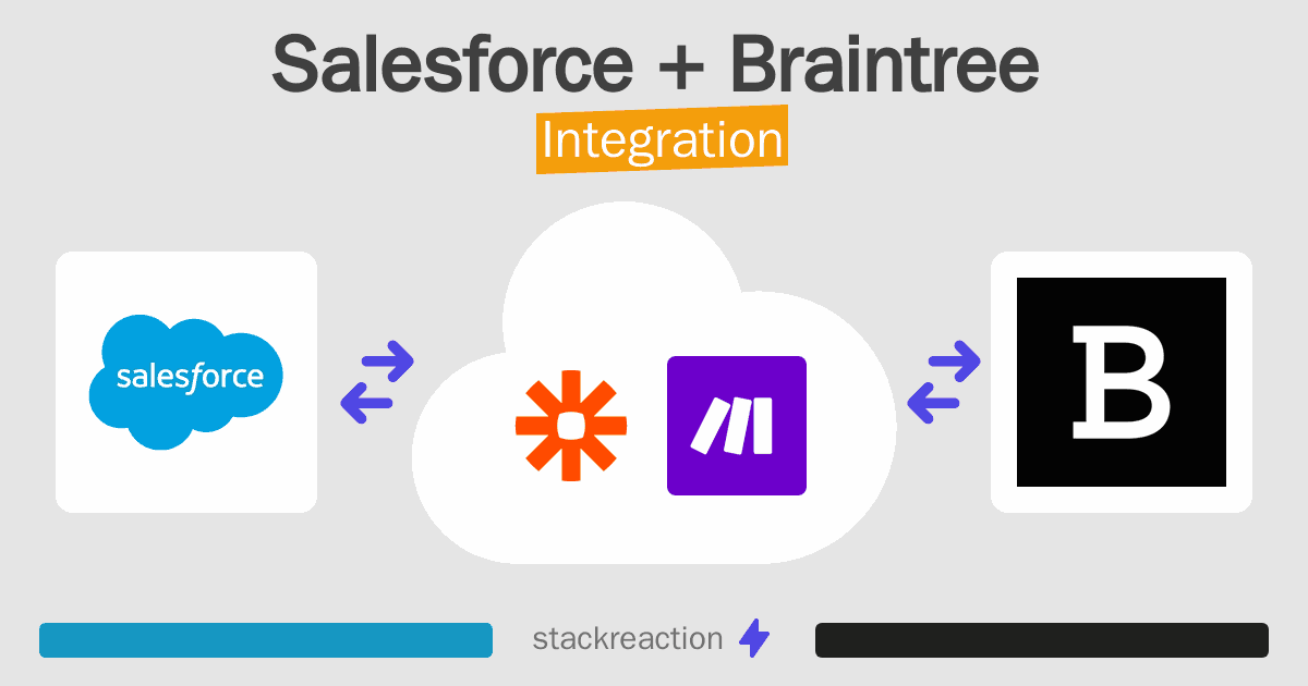 Salesforce and Braintree Integration