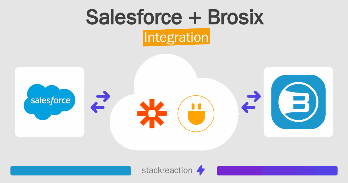 Salesforce and Brosix Integration