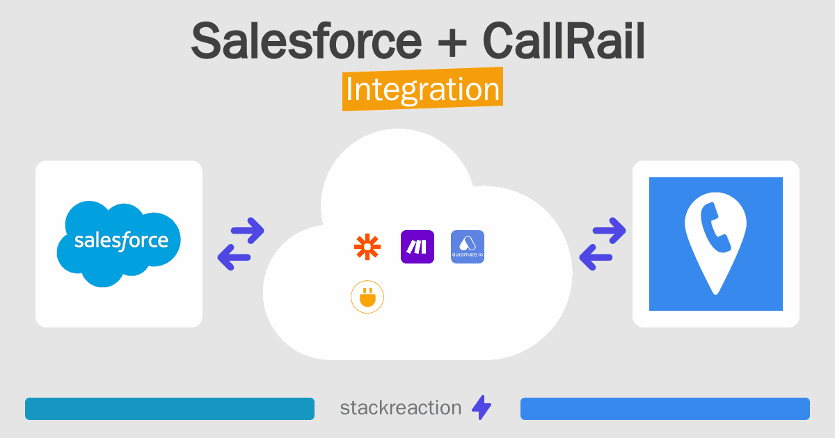 Salesforce and CallRail Integration