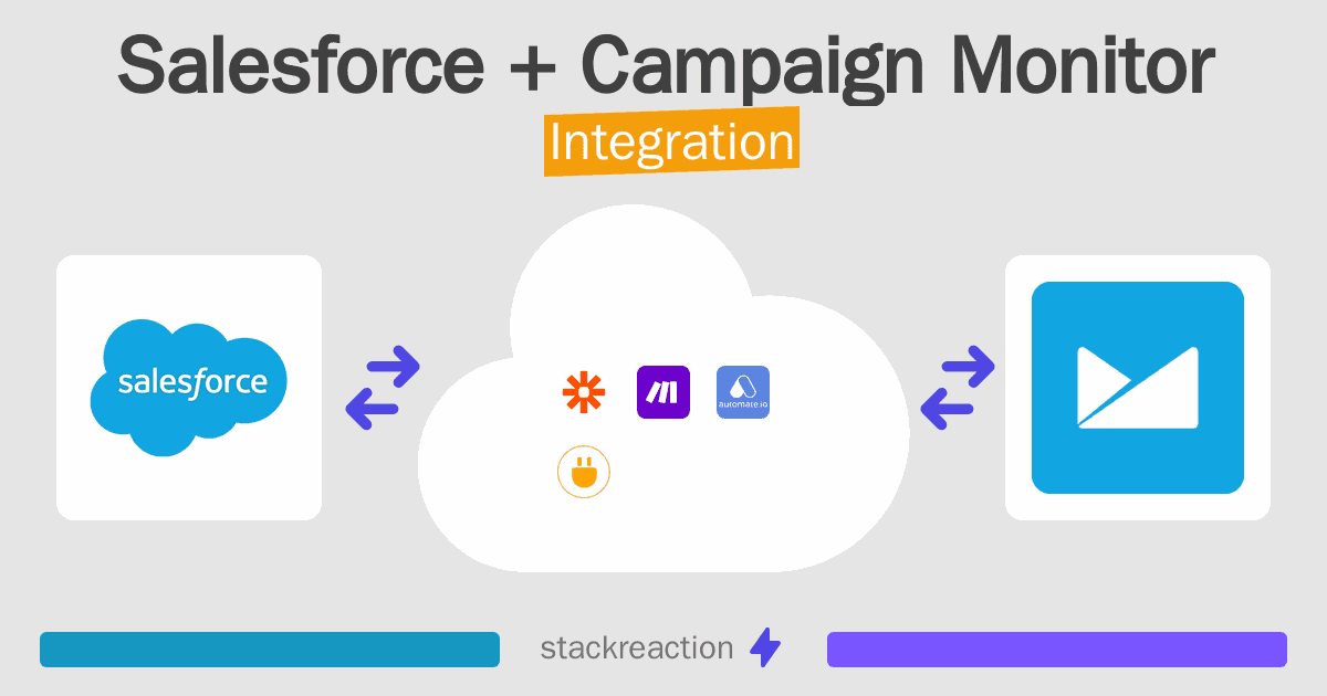 Salesforce and Campaign Monitor Integration