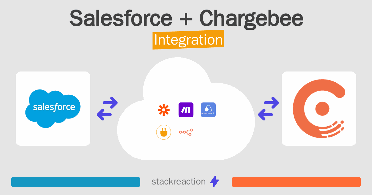 Salesforce and Chargebee Integration