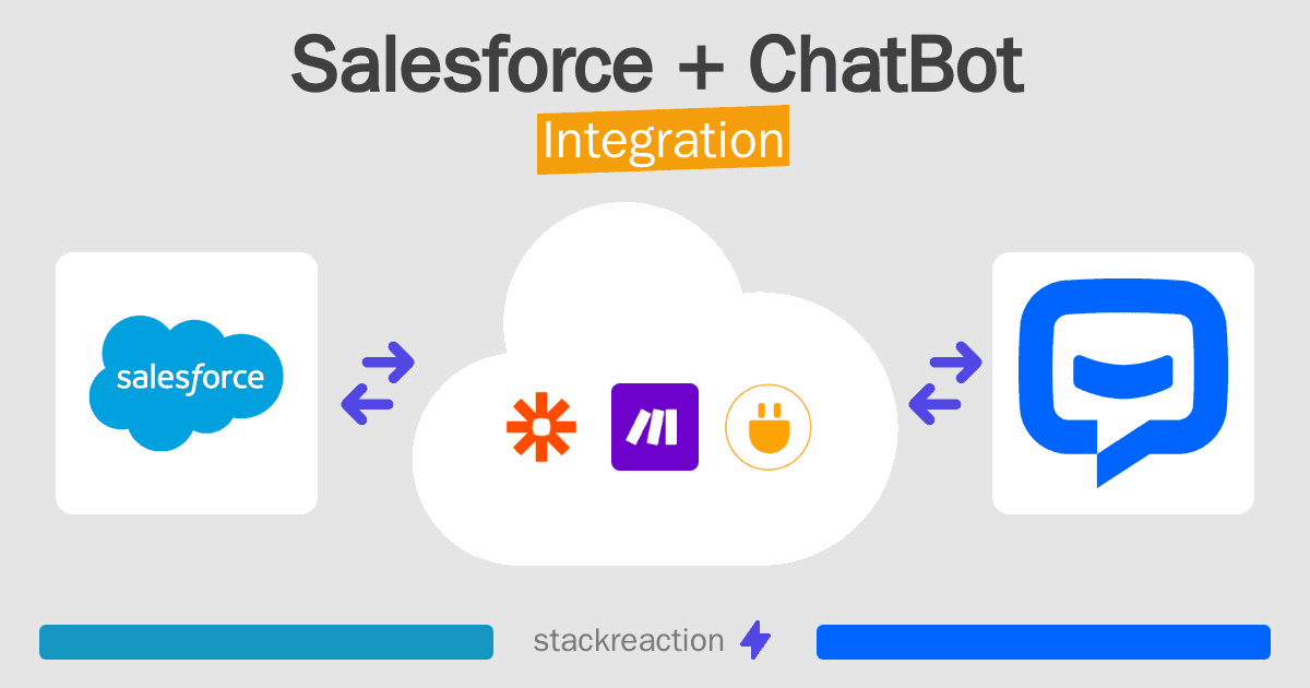Salesforce and ChatBot Integration