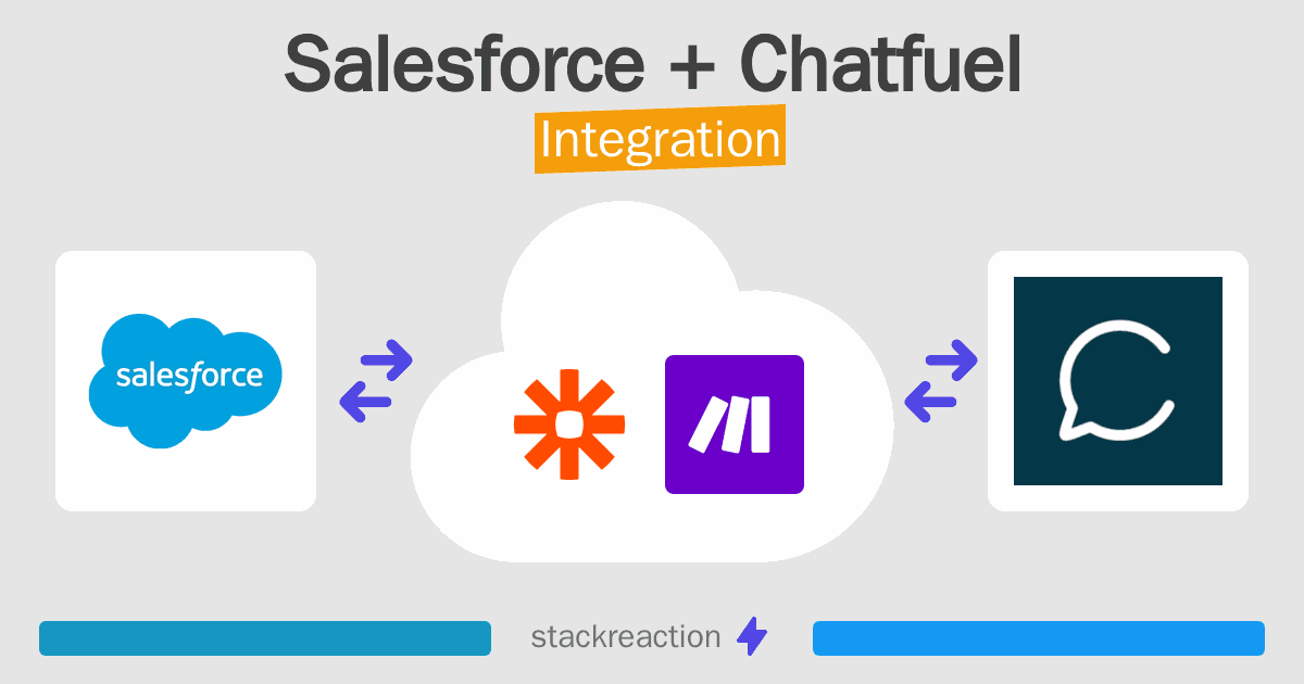 Salesforce and Chatfuel Integration