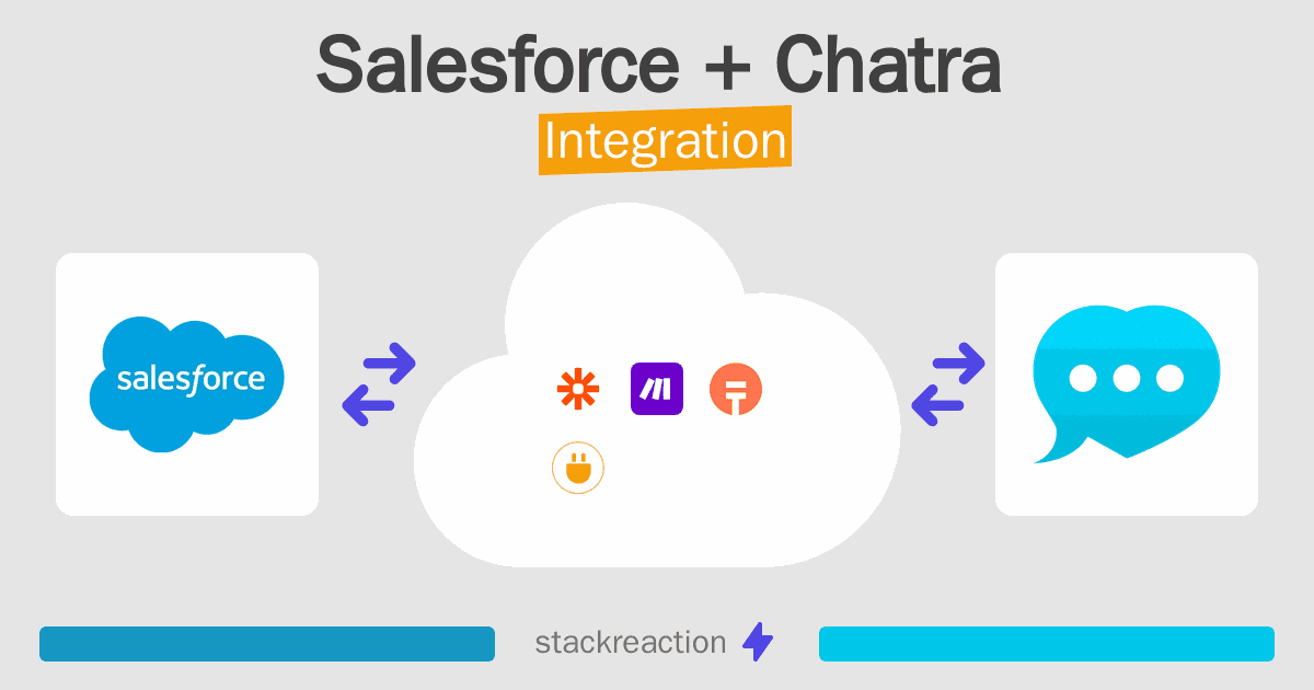 Salesforce and Chatra Integration
