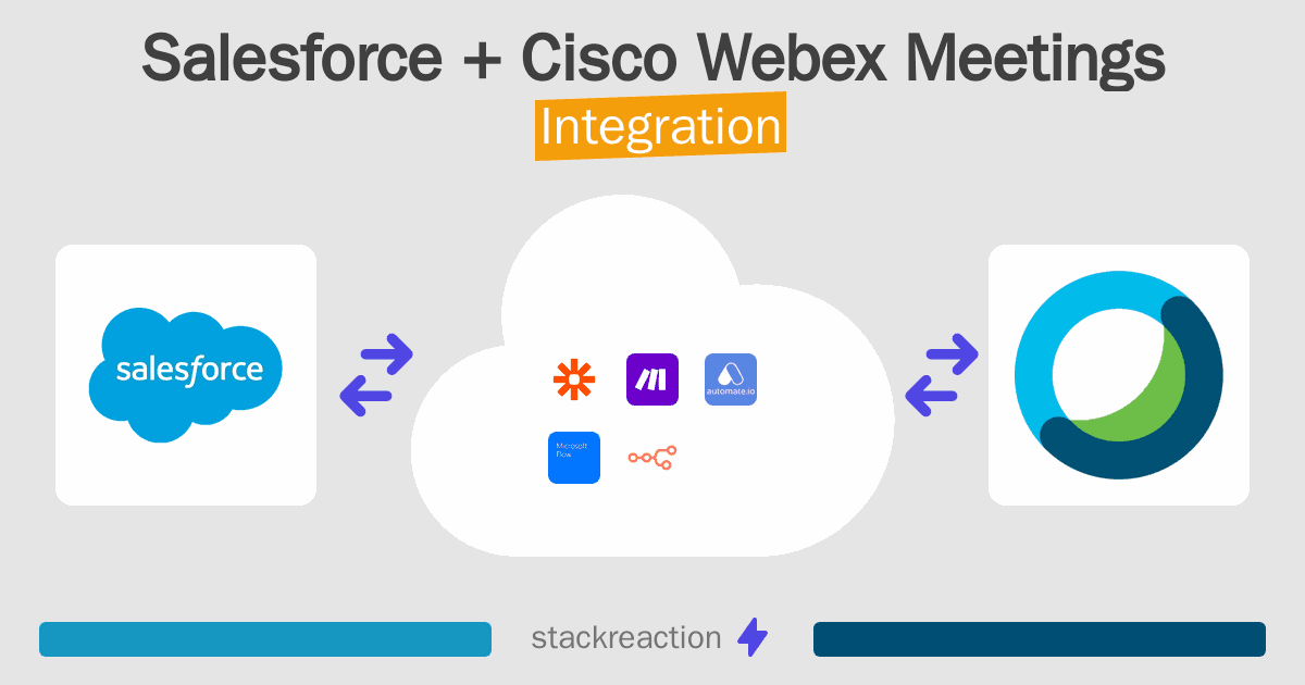 Salesforce and Cisco Webex Meetings Integration