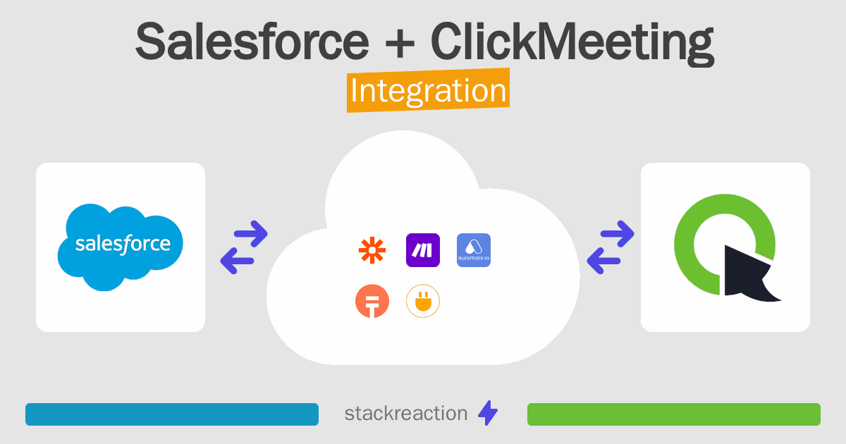 Salesforce and ClickMeeting Integration