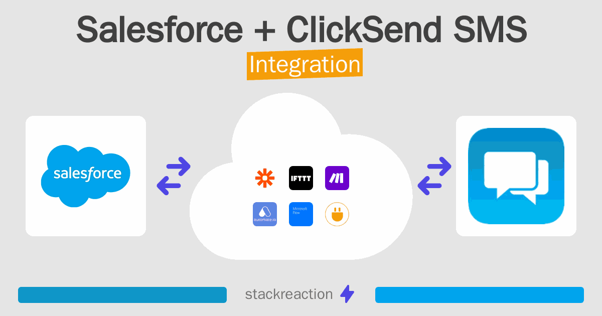 Salesforce and ClickSend SMS Integration