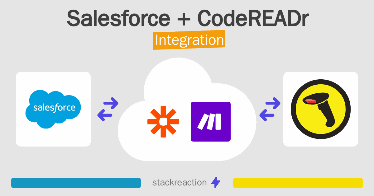 Salesforce and CodeREADr Integration