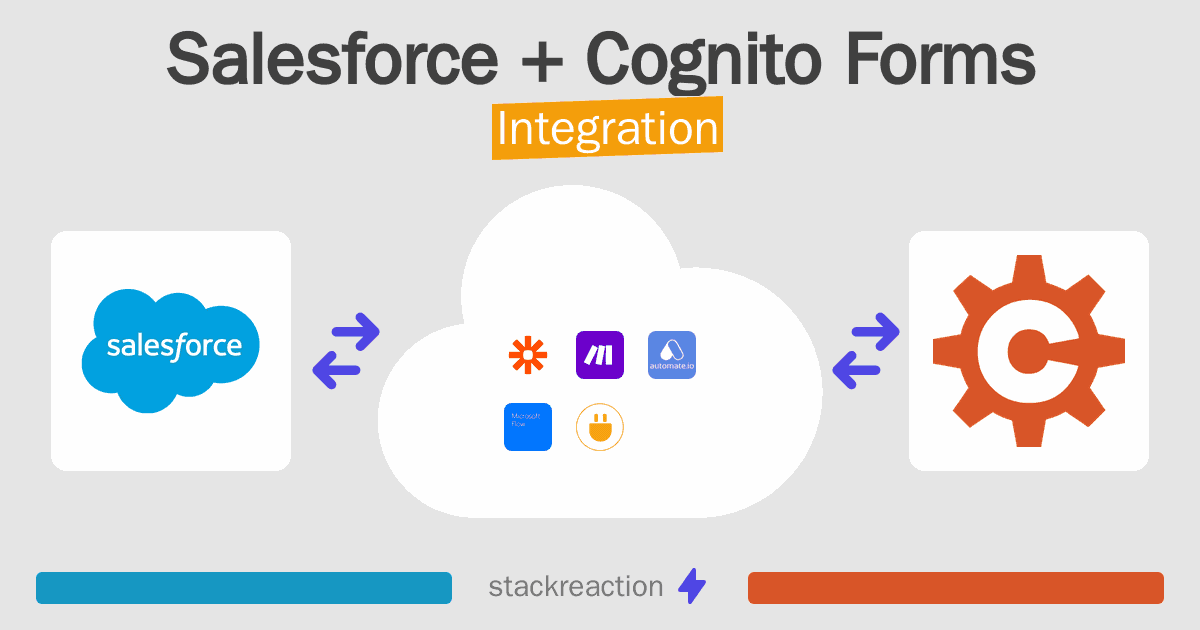Salesforce and Cognito Forms Integration