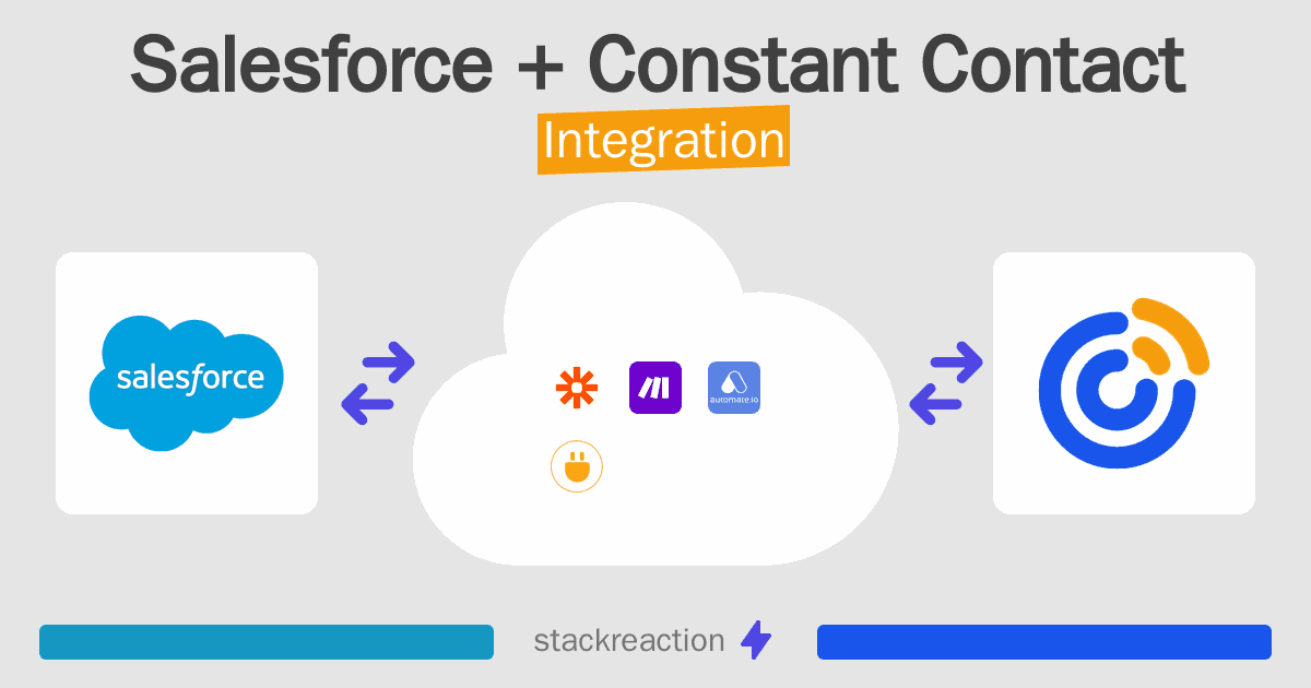 Salesforce and Constant Contact Integration