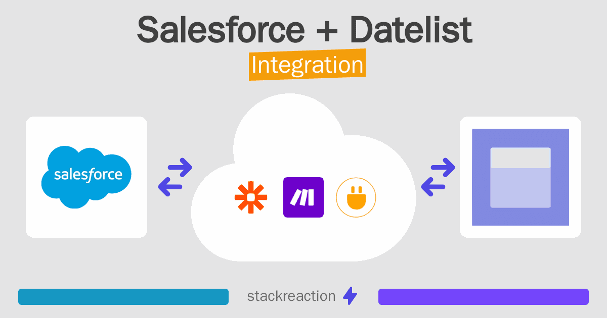 Salesforce and Datelist Integration