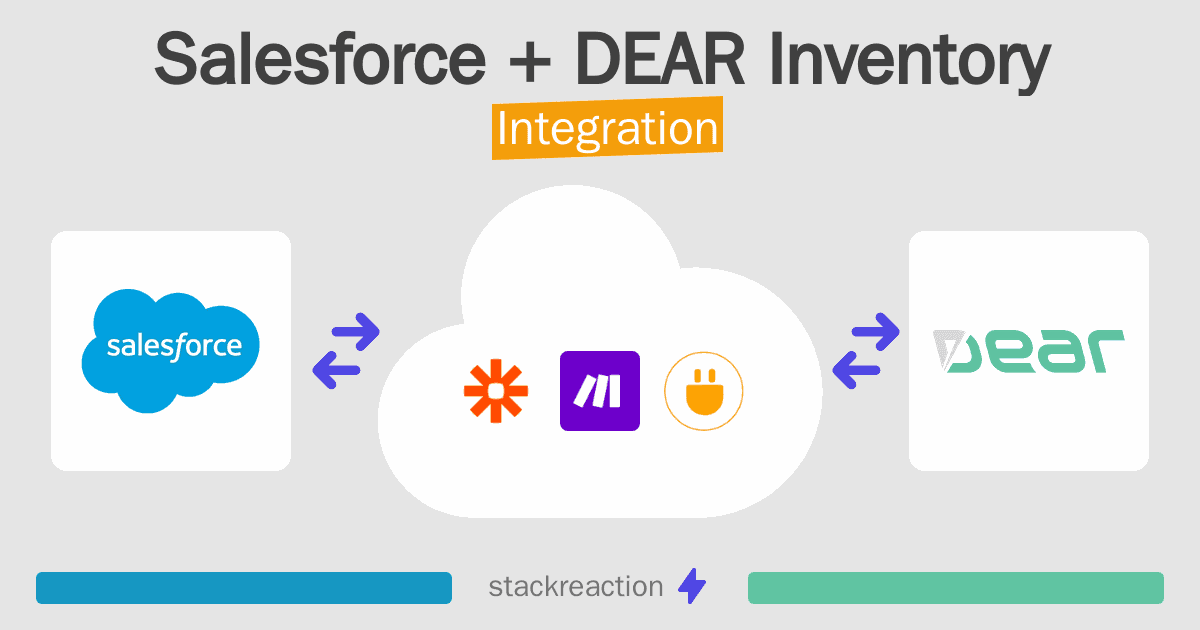 Salesforce and DEAR Inventory Integration