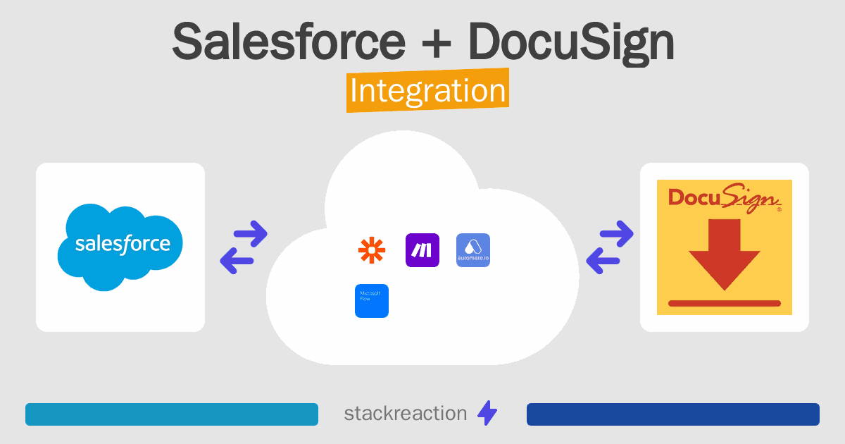 Salesforce and DocuSign Integration