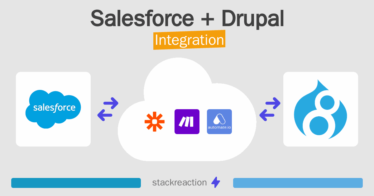 Salesforce and Drupal Integration