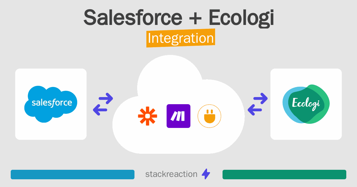 Salesforce and Ecologi Integration