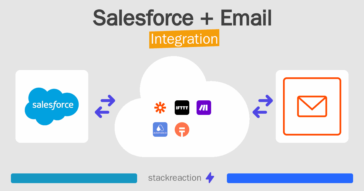 Salesforce and Email Integration