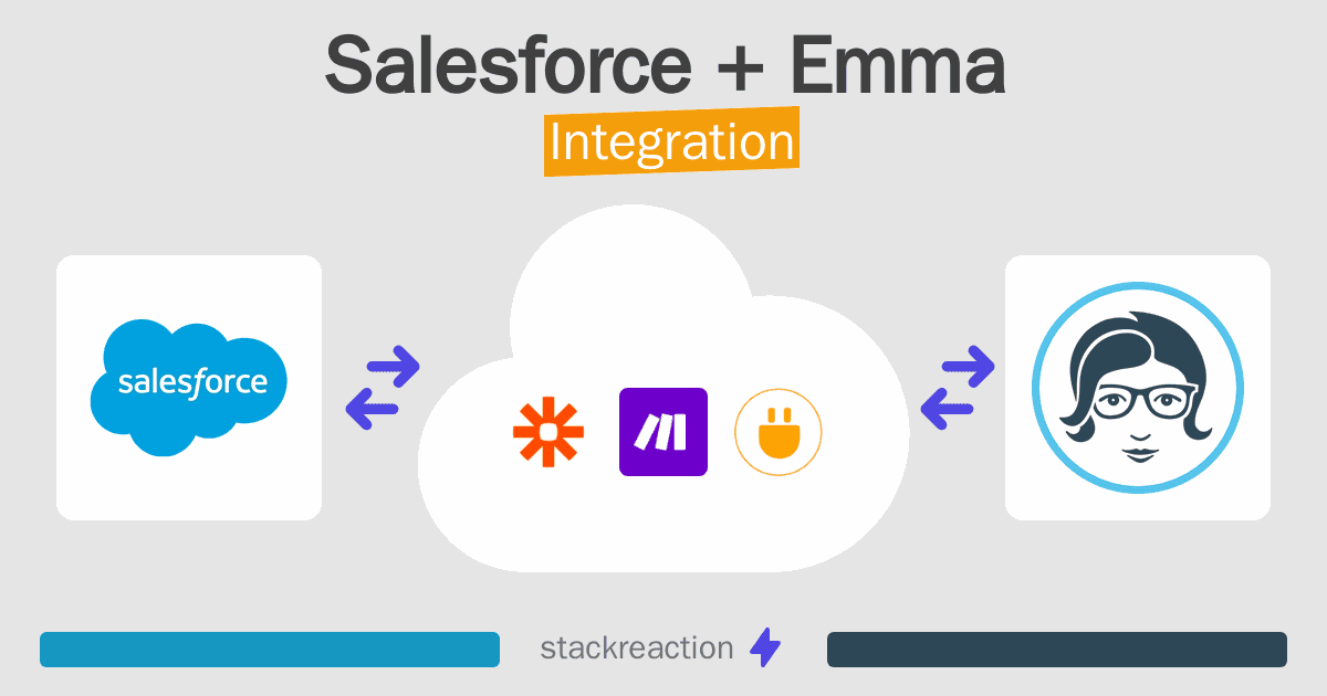 Salesforce and Emma Integration
