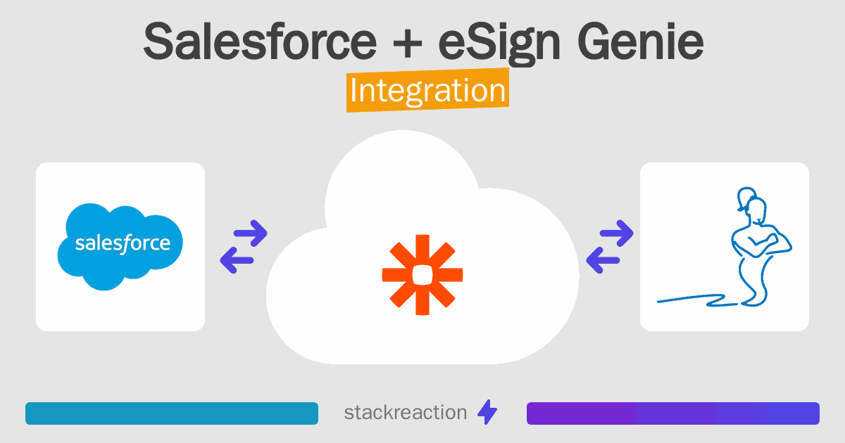 Salesforce and eSign Genie Integration