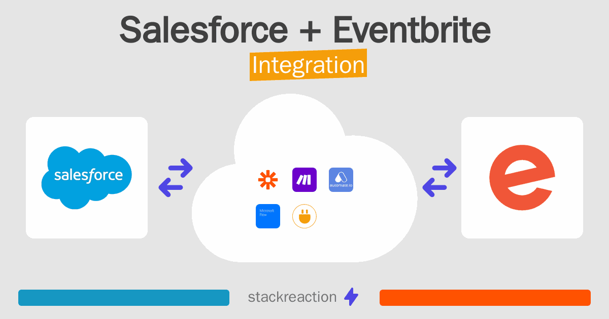 Salesforce and Eventbrite Integration