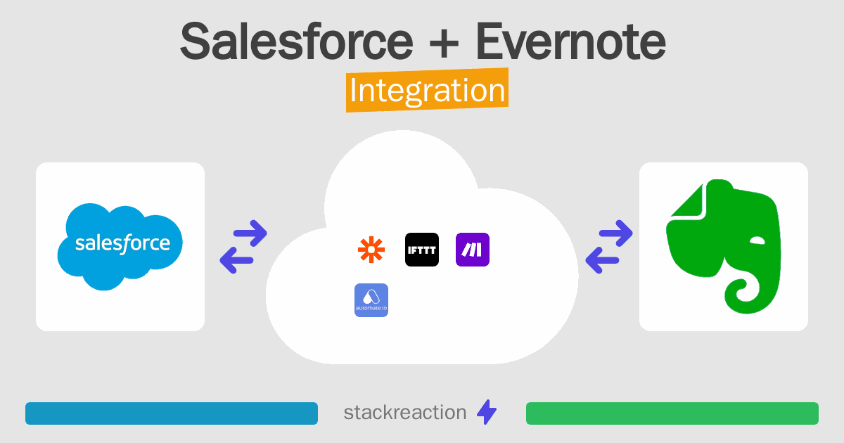 Salesforce and Evernote Integration