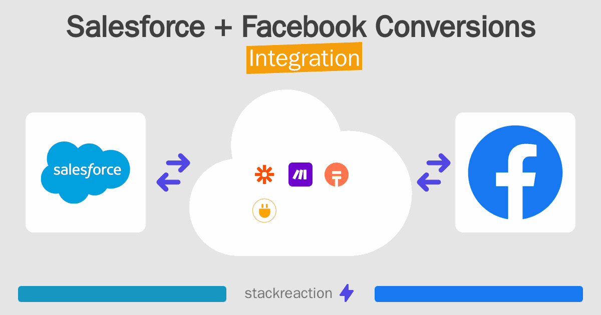 Salesforce and Facebook Conversions Integration
