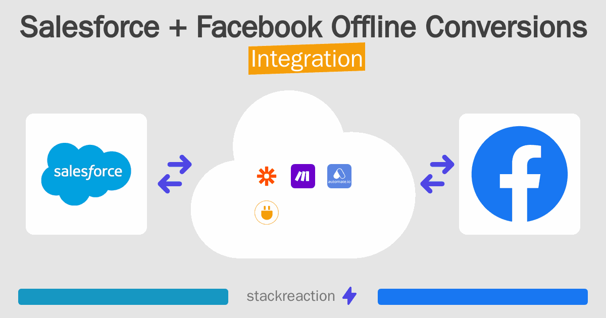 Salesforce and Facebook Offline Conversions Integration
