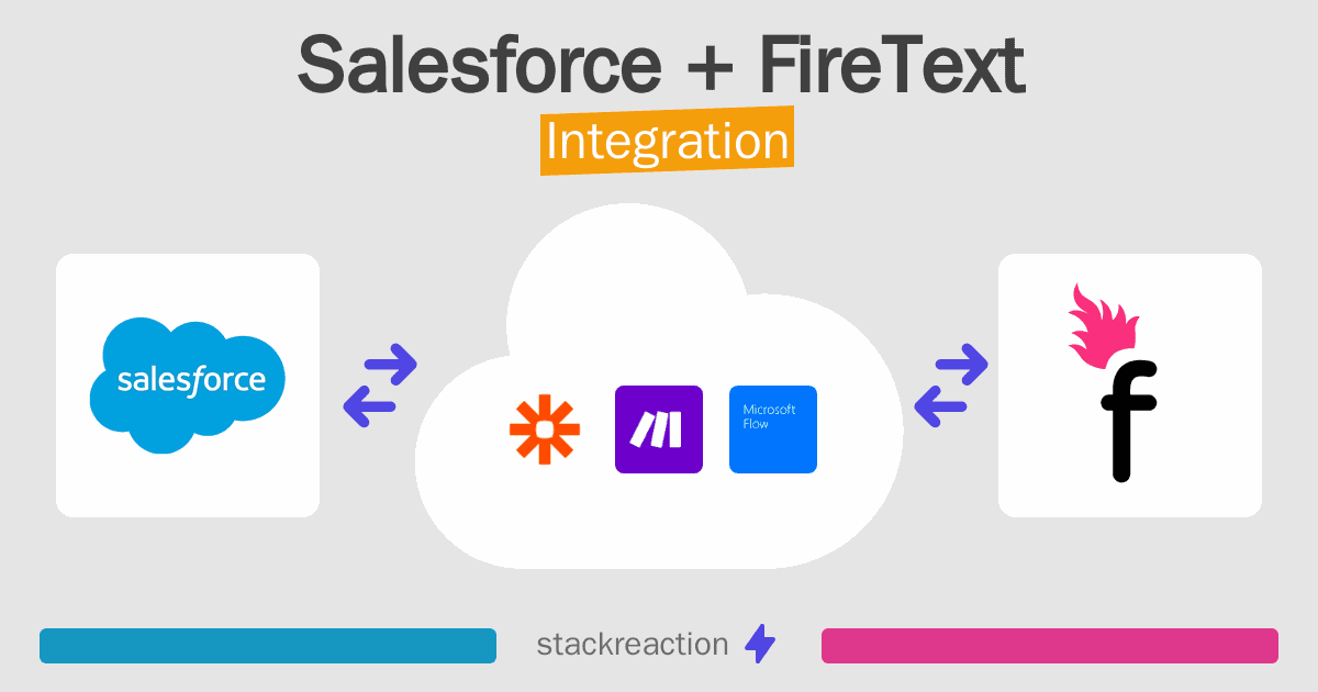Salesforce and FireText Integration