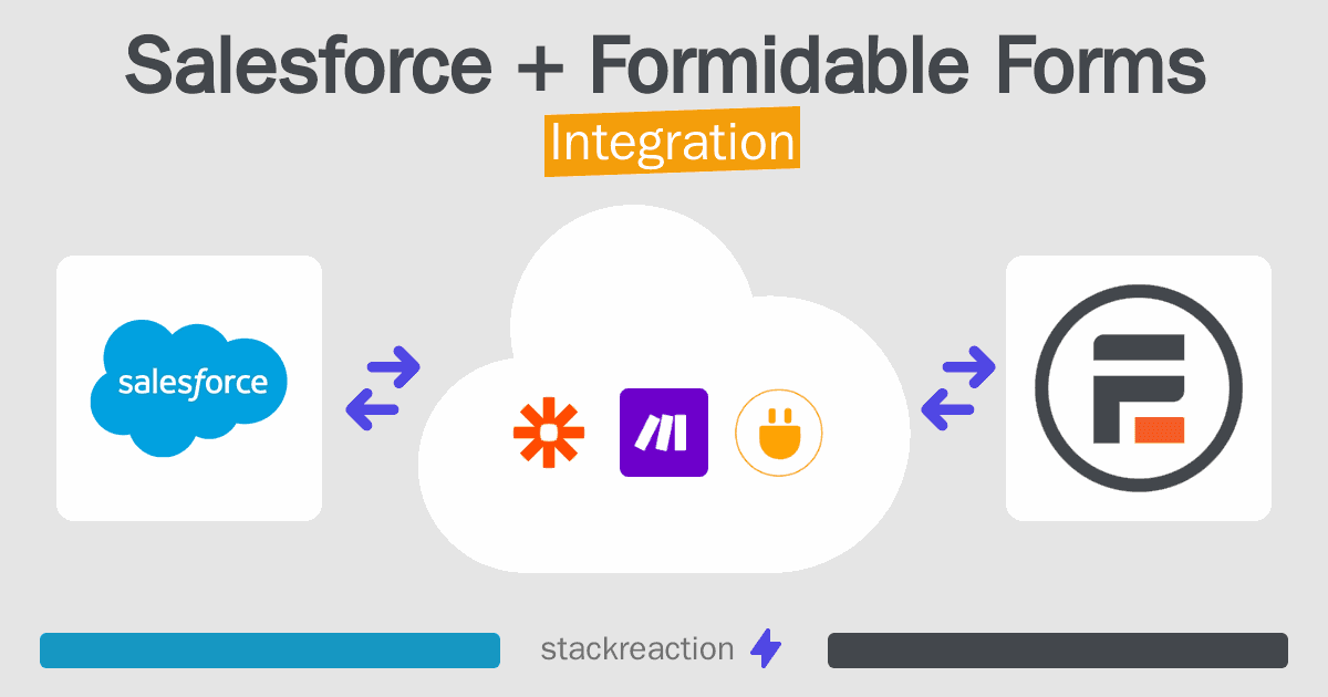 Salesforce and Formidable Forms Integration