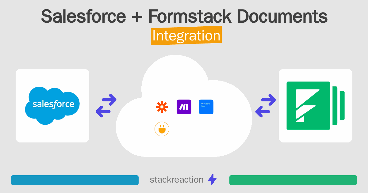 Salesforce and Formstack Documents Integration