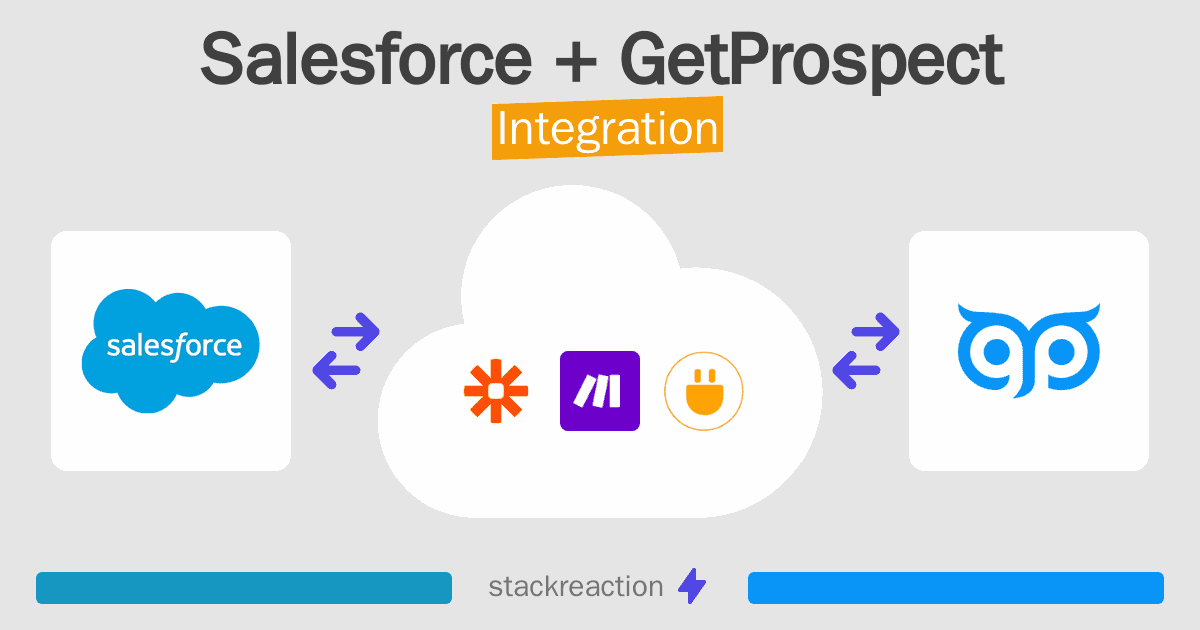 Salesforce and GetProspect Integration