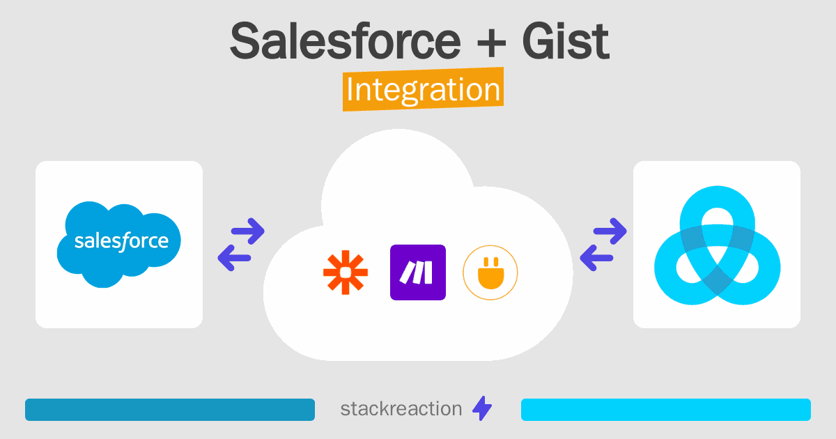 Salesforce and Gist Integration