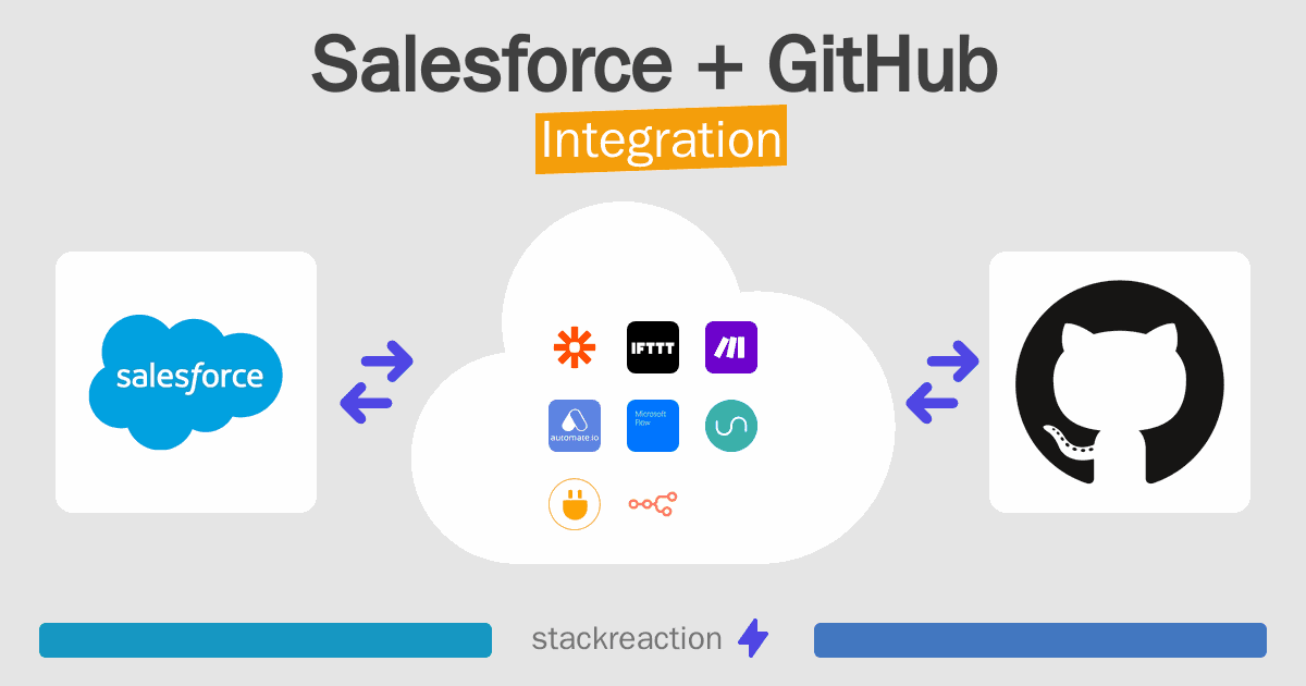 Salesforce and GitHub Integration