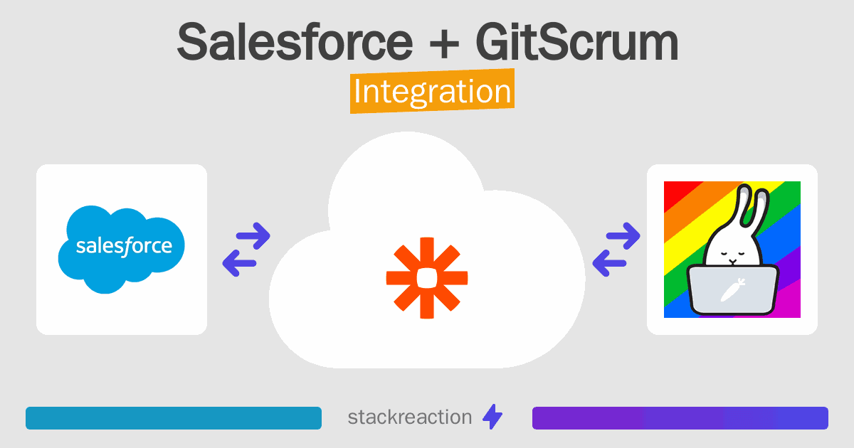 Salesforce and GitScrum Integration
